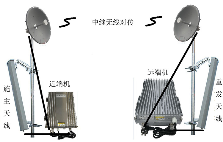 彰武智能无线拉远移频中继直放站近端机远端机